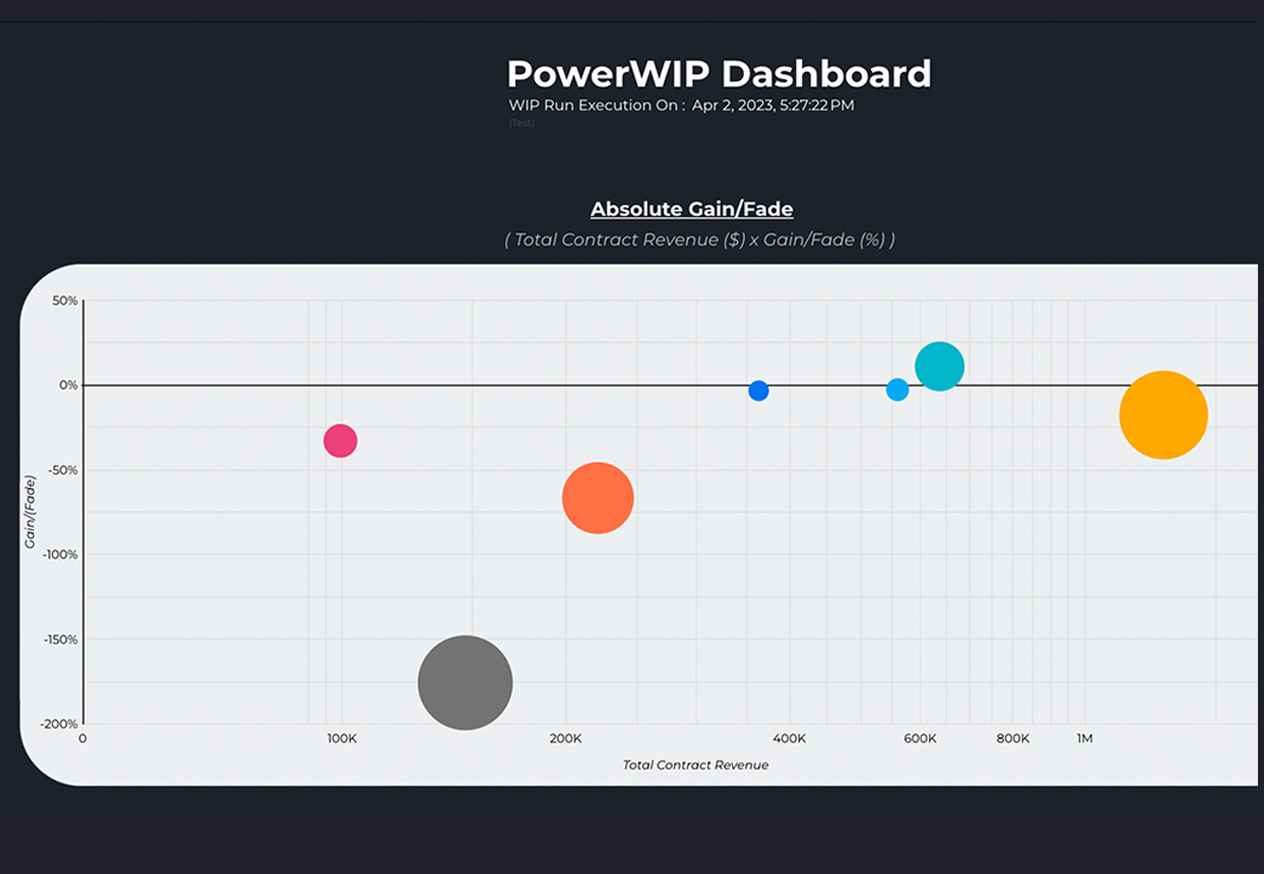 Welcome To PowerWIP